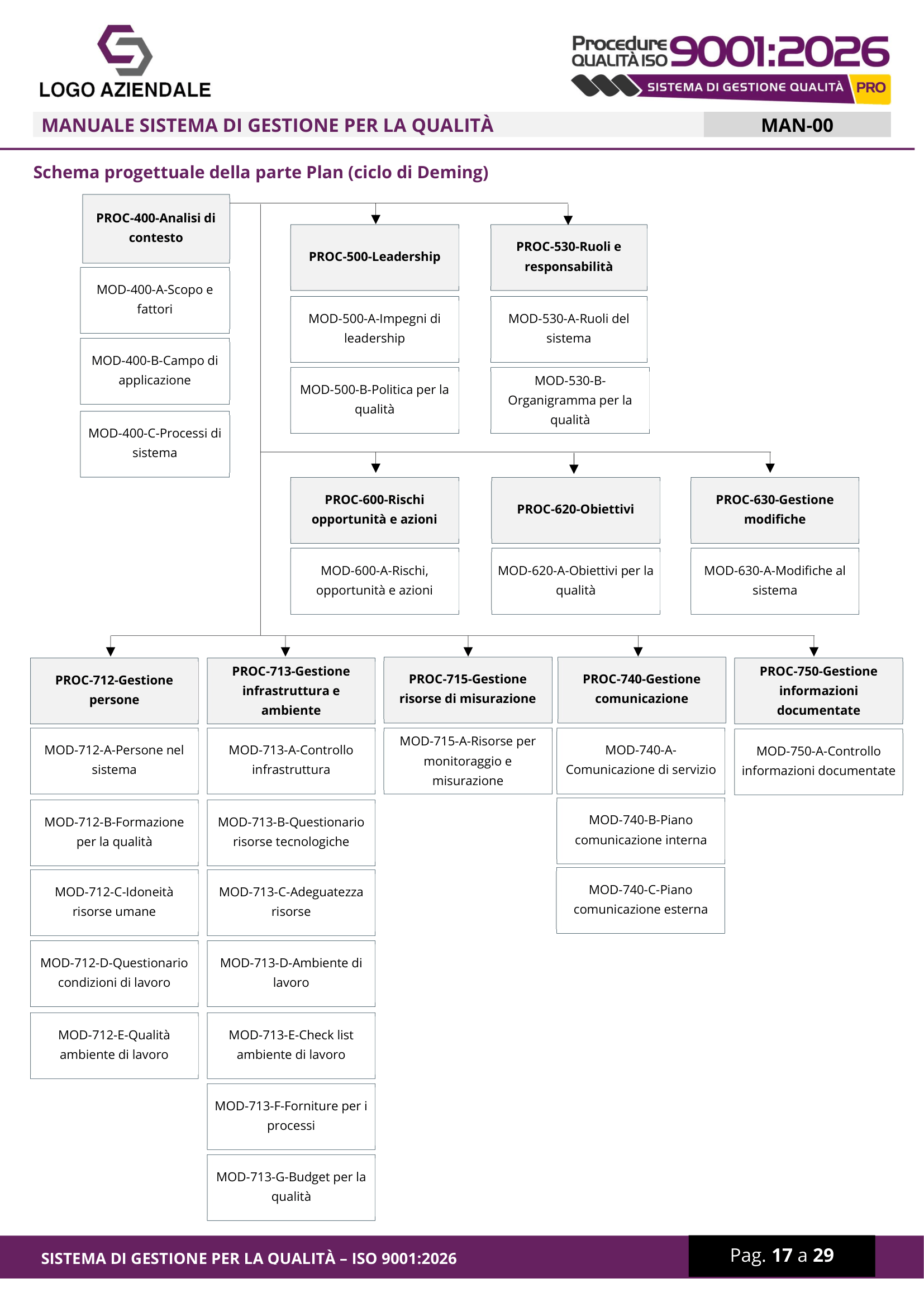 Manuale · Schema Plan — anteprima WINPLE ISO 9001:2026